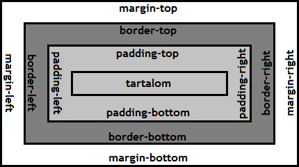dobozmodell ábbra